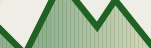 Based On Vermont Property Transfer Tax Records